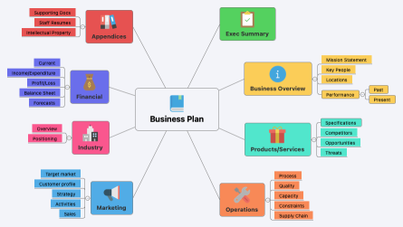 Business Plan