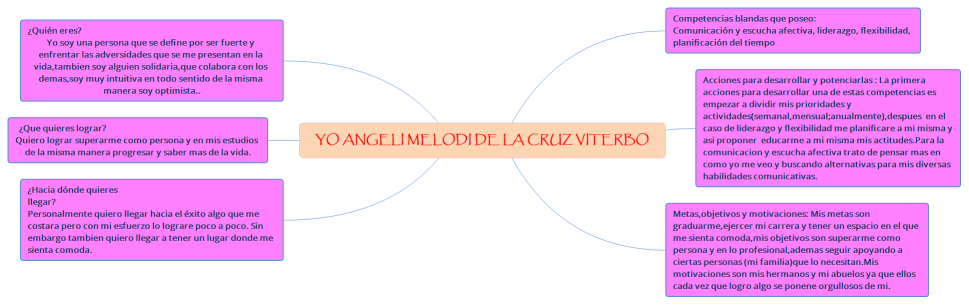  TF_GestiónEmocional_Delacruz Viterbo Angeli Melodi