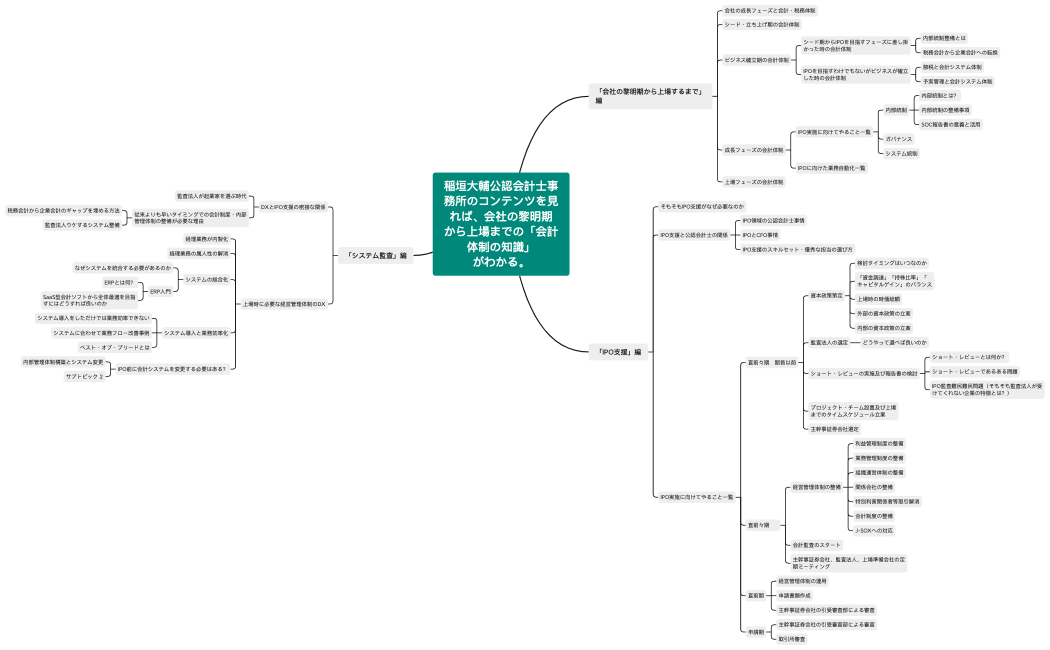 稲垣大輔公認会計士事務所のコンテンツを見れば、会社の黎明期から上場までの「会計体制の知識」がわかる。