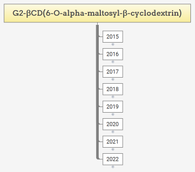 G2-βCD(6-O-alpha-maltosyl-β-cyclodextrin)