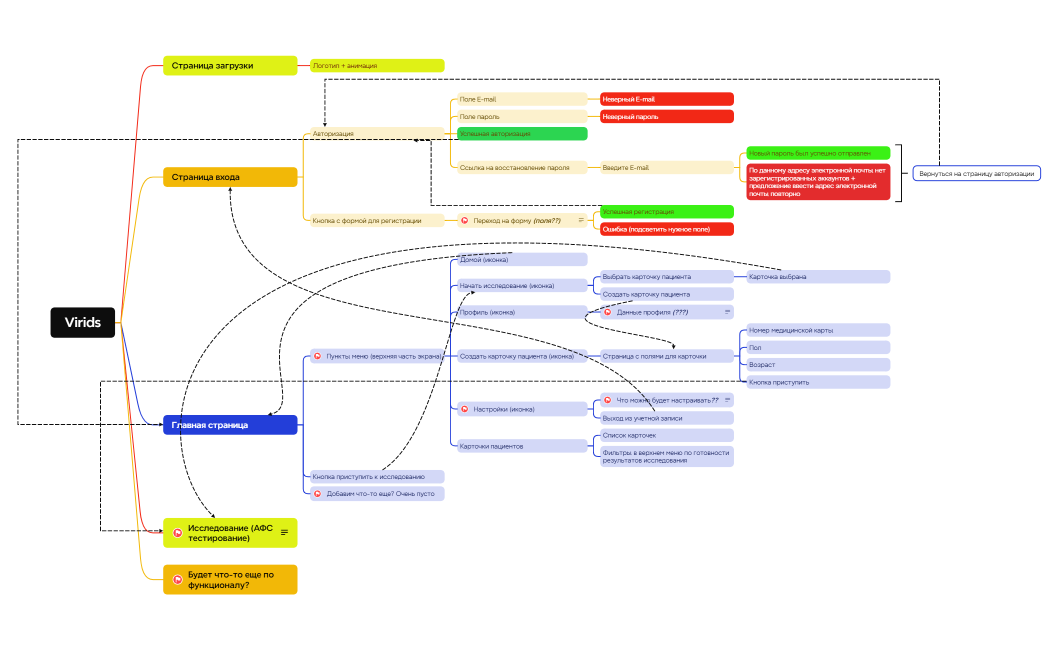 Логическая карта