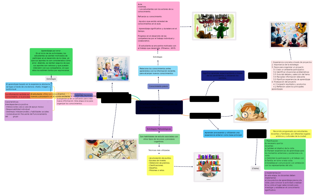 Orientaciones_metodolgicas_de_procesos_didcticos___________Realizado_por_Mariela_De_la_Torre-sYWJgF-O8bpS6Y-49216