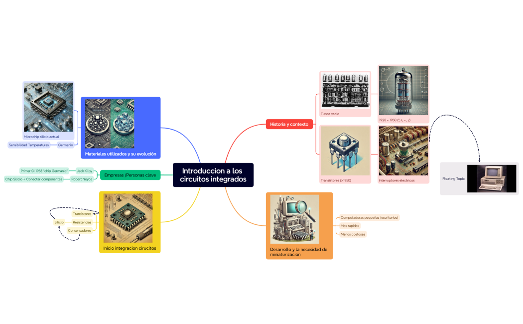 Introduccion a los circuitos integrados