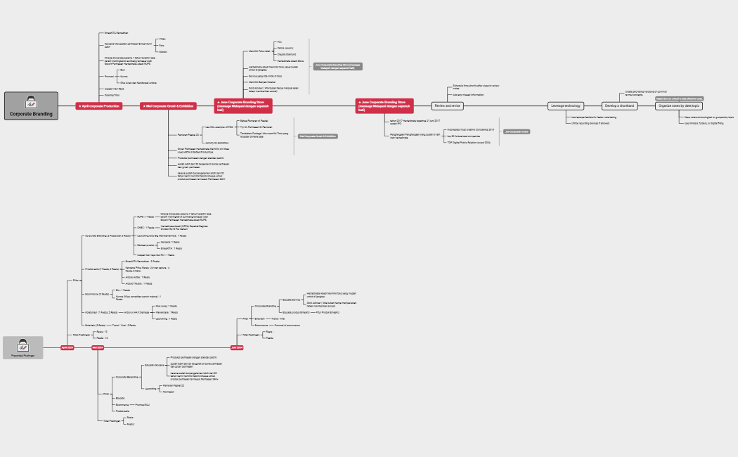 Corporate Branding vol 2