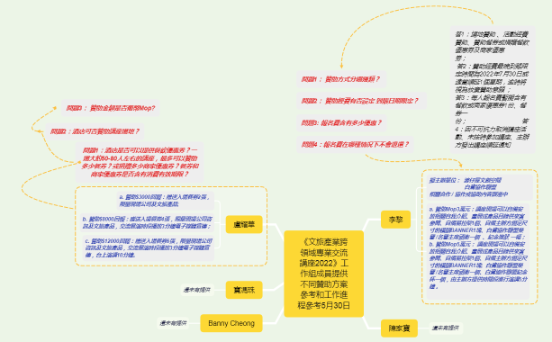 《文旅產業跨領域專業交流講座2022》工作組成員提供不同贊助方案參考5月-7月