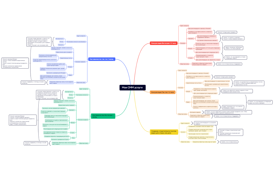 Мои СММ услуги 