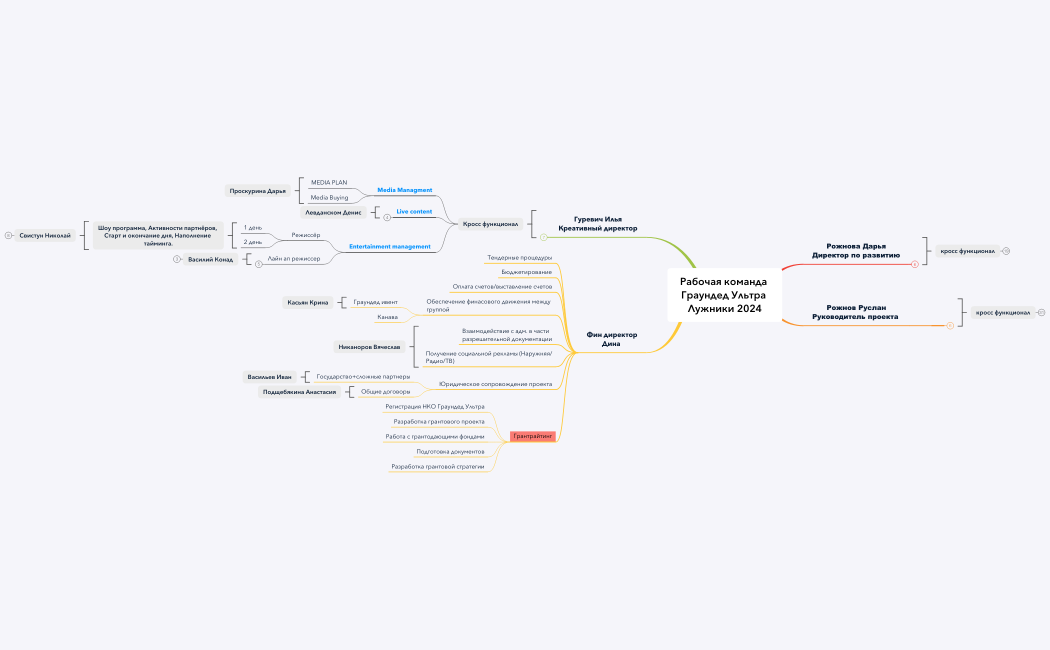 Рабочая команда Граундед Ультра Лужники 2024 07.12.23