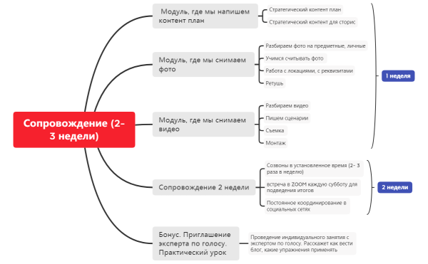Обучение и сопровождение