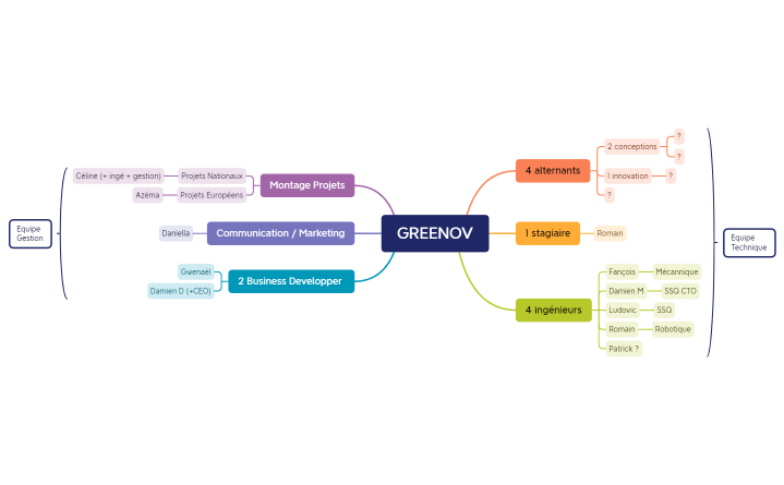 Equipe Greenov