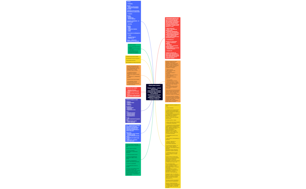 План психосоматика