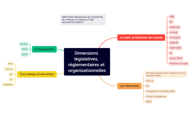 Dimensions législatives, réglementaires et organisationnelles