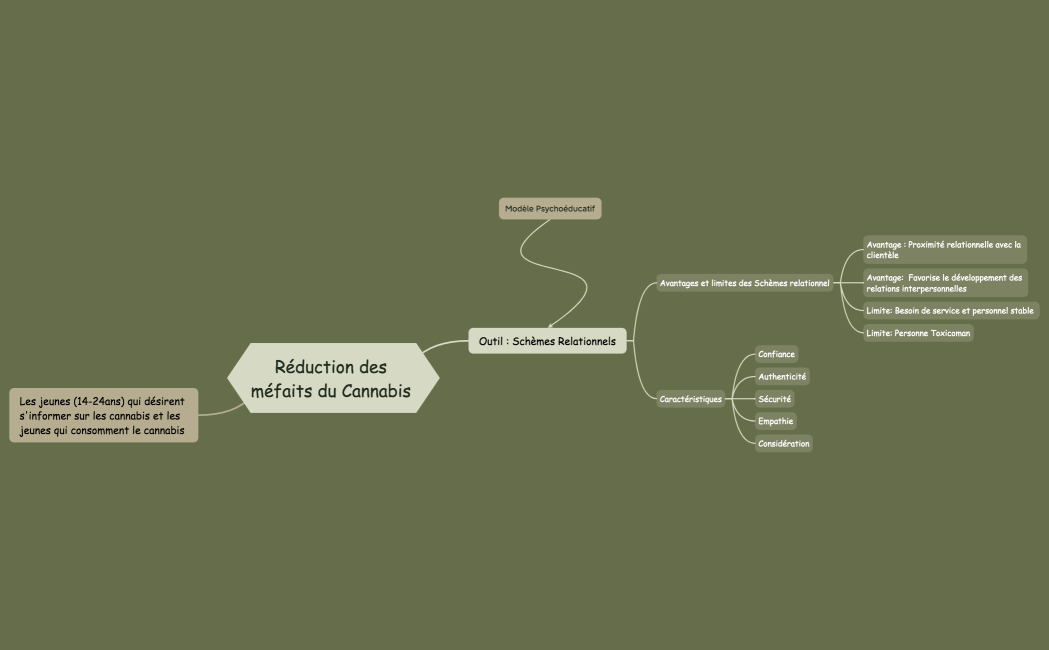 Réduction des méfaits du Cannabis 