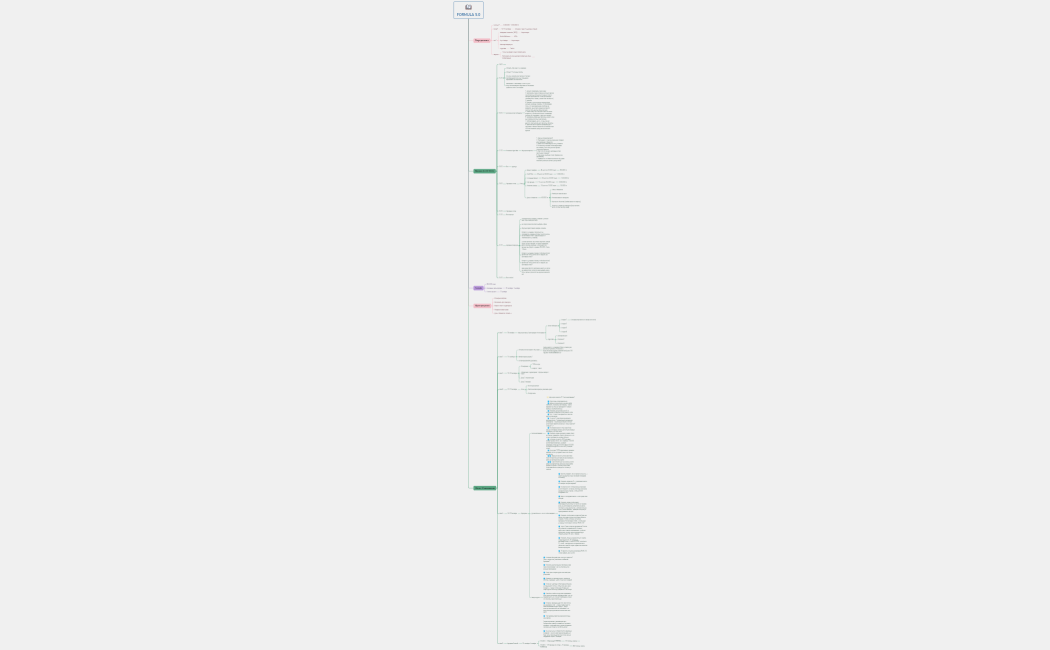 Схема истории