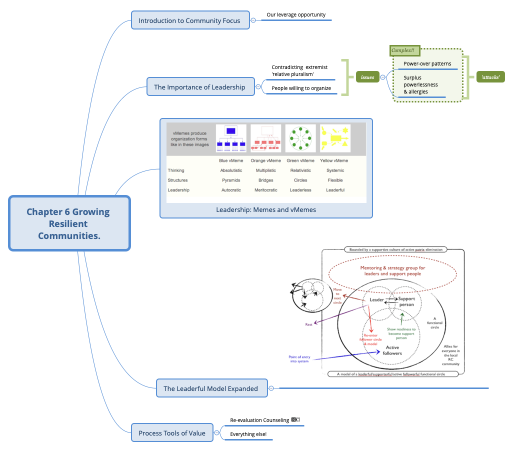 Chapter 6 Growing Resilient Communities.