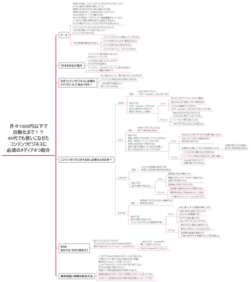 月々1000円以下で 自動化まで！？ 40代でも使いこなせた コンテンツビジネスに 必須のメディア４つ紹介