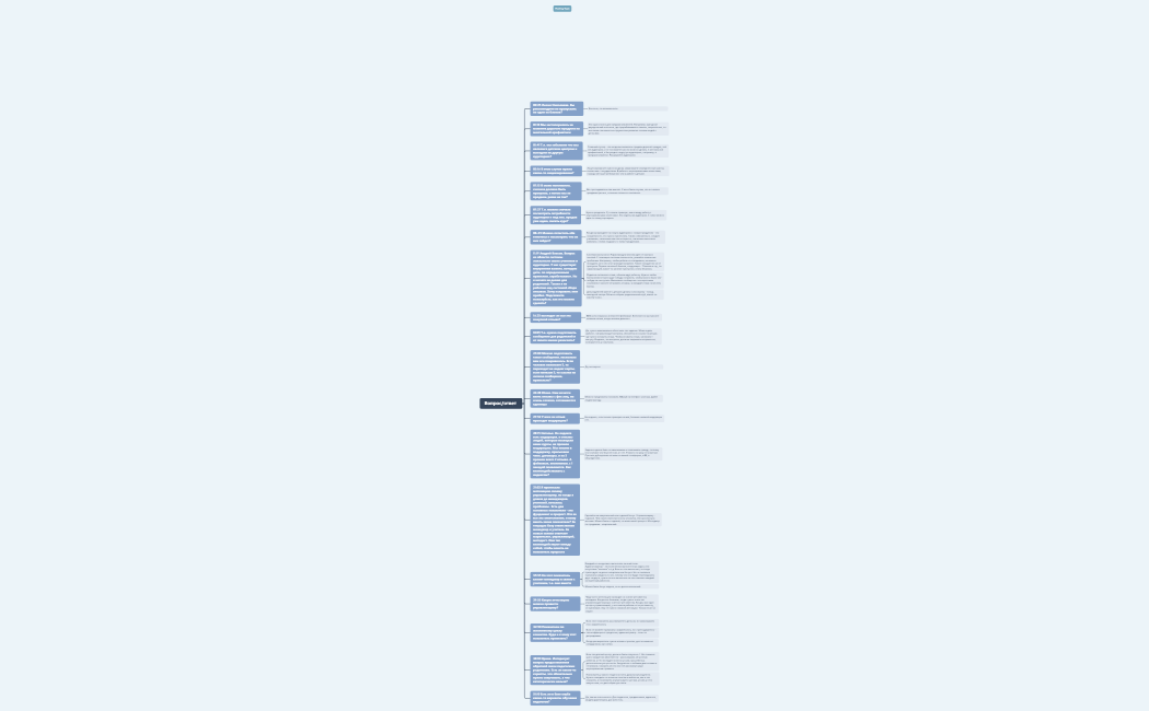 вопрос-ответ