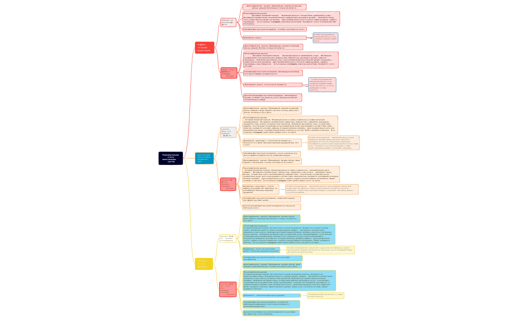 Развлекательная услуга авиатренажер        Lets Fly