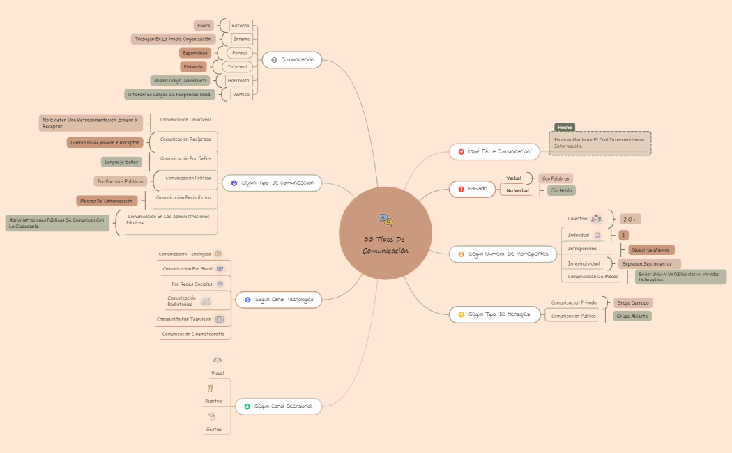 Lista de tareas pendientes