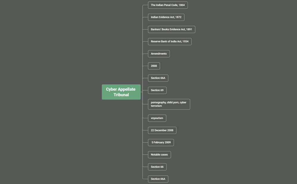 Information Technology Act, 2000