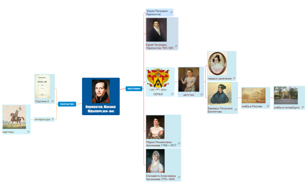 Ментальная карта