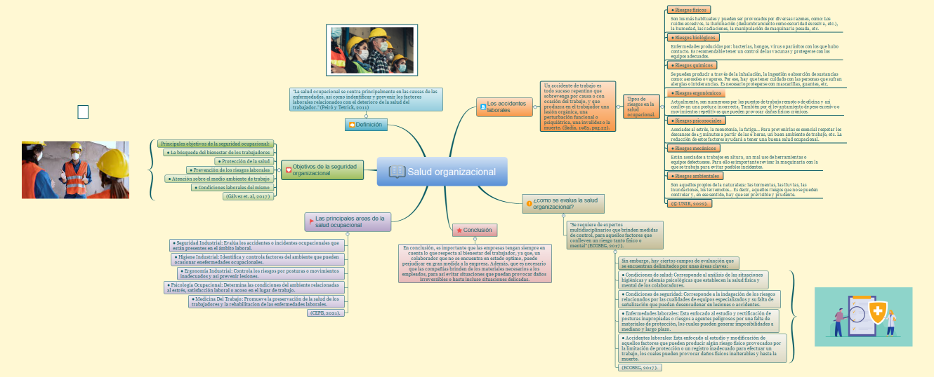 Salud organizacional
