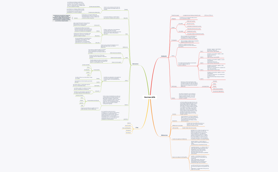 Normas APA Shubert Aray