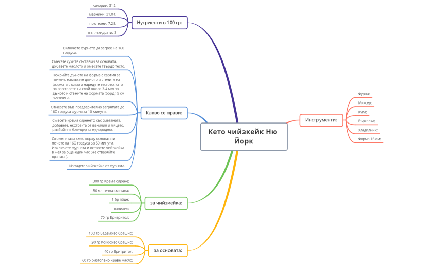Кето чийзкейк Ню Йорк
