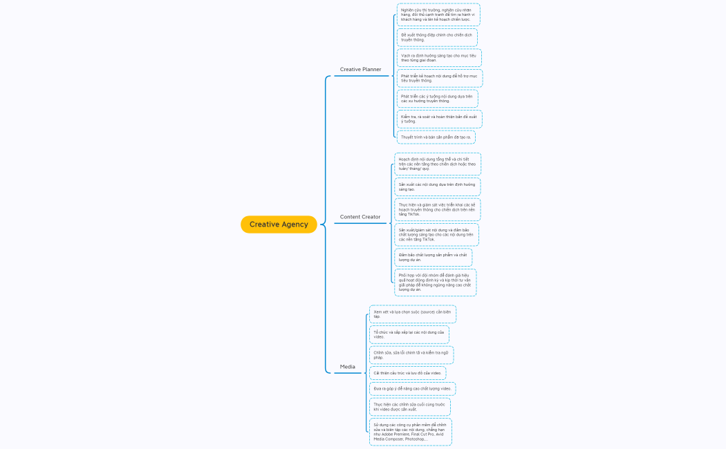 Creative Team Structure