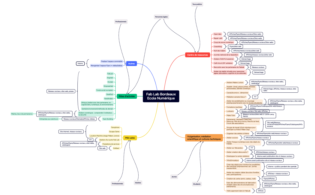 Fab Lab BordeauxEcole Numérique