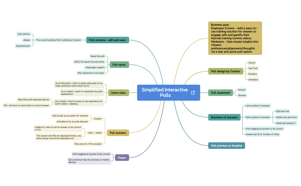 Simplified Interactive Polls