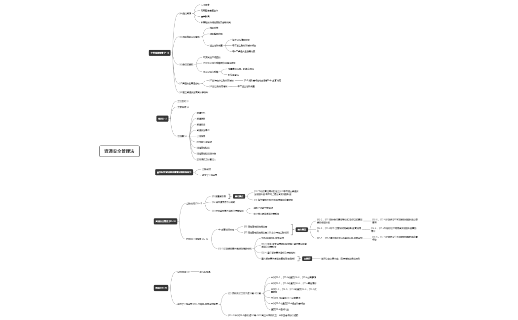 資通安全管理法