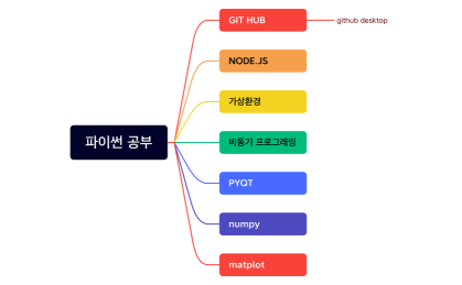 파이썬 공부