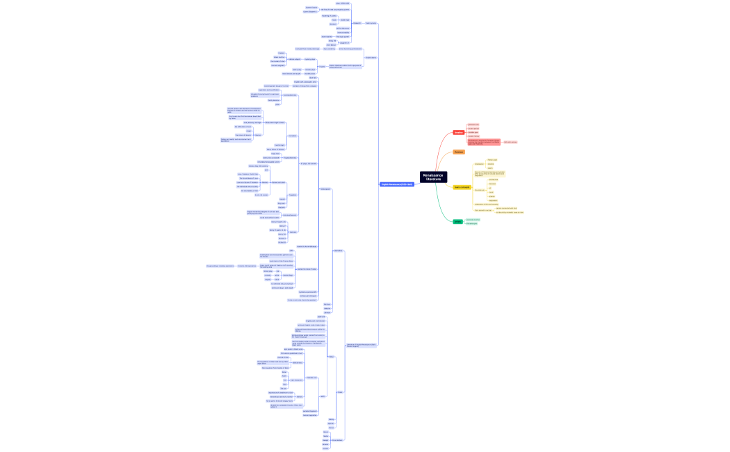 Renaissance literature