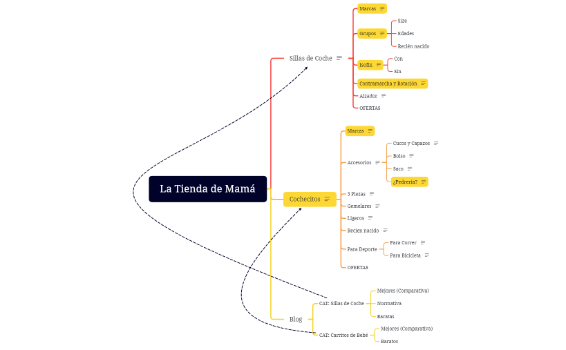 La Tienda de Mamá