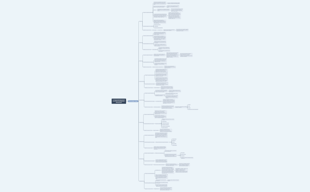La Cooperación Internacional en la Teoría de las Relaciones Internacionales
