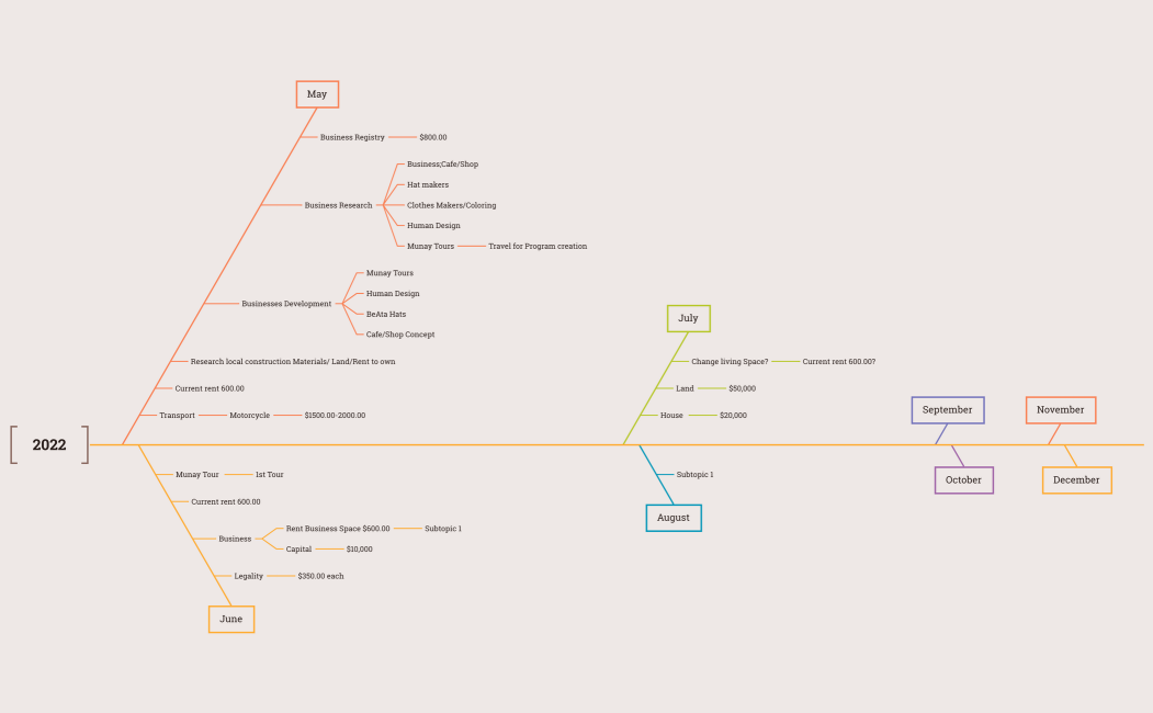 2022_TimeLine-K23zFv-vrWB7EL-69731