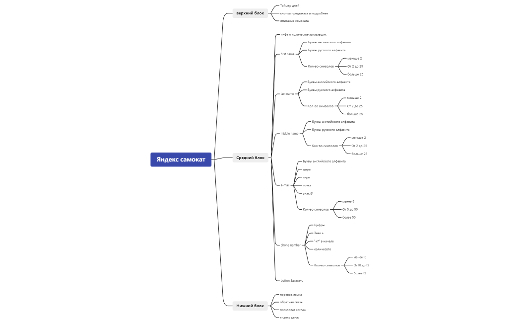 Яндекс самокат