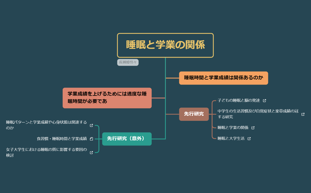 ツリーチャート