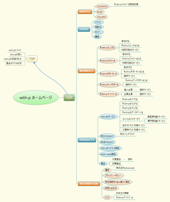 with-p ホームページ