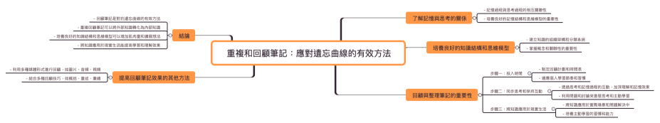  重複和回顧筆記：應對遺忘曲線的有效方法