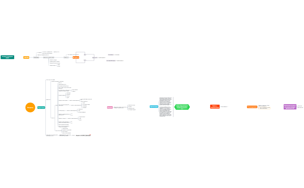 Встреча МОП