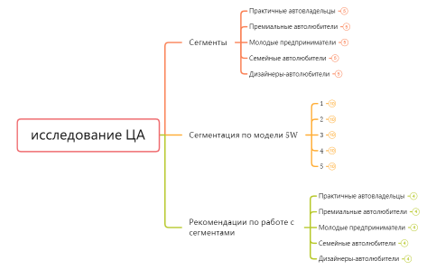 анализ ЦА для компании по продаже чехлов