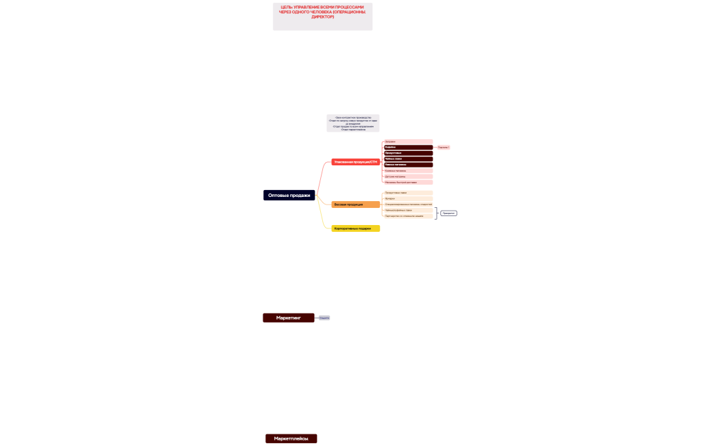 Ментальная карта