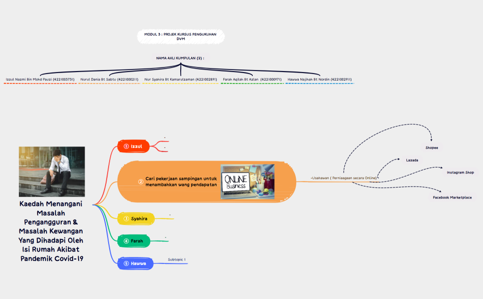 Kaedah Menangani Masalah Pengangguran & Masalah Kewangan Yang Dihadapi Oleh Isi Rumah Akibat Pandemik Covid-19