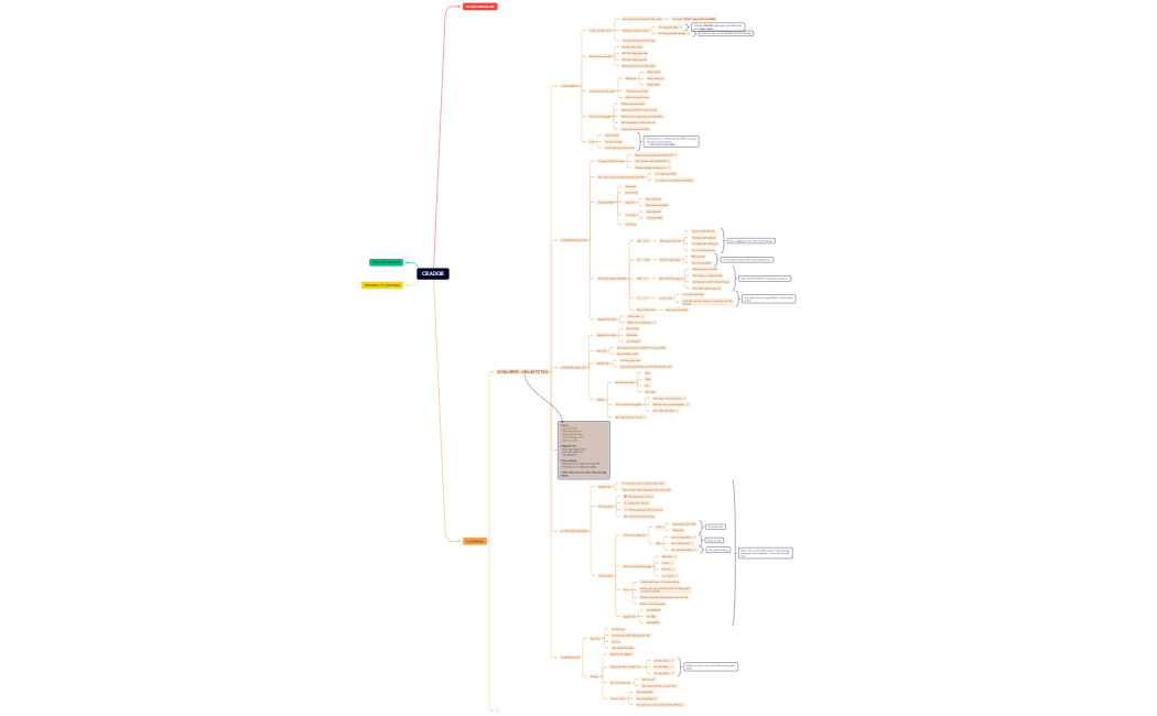 Business Knowledge_Huyền Trâm