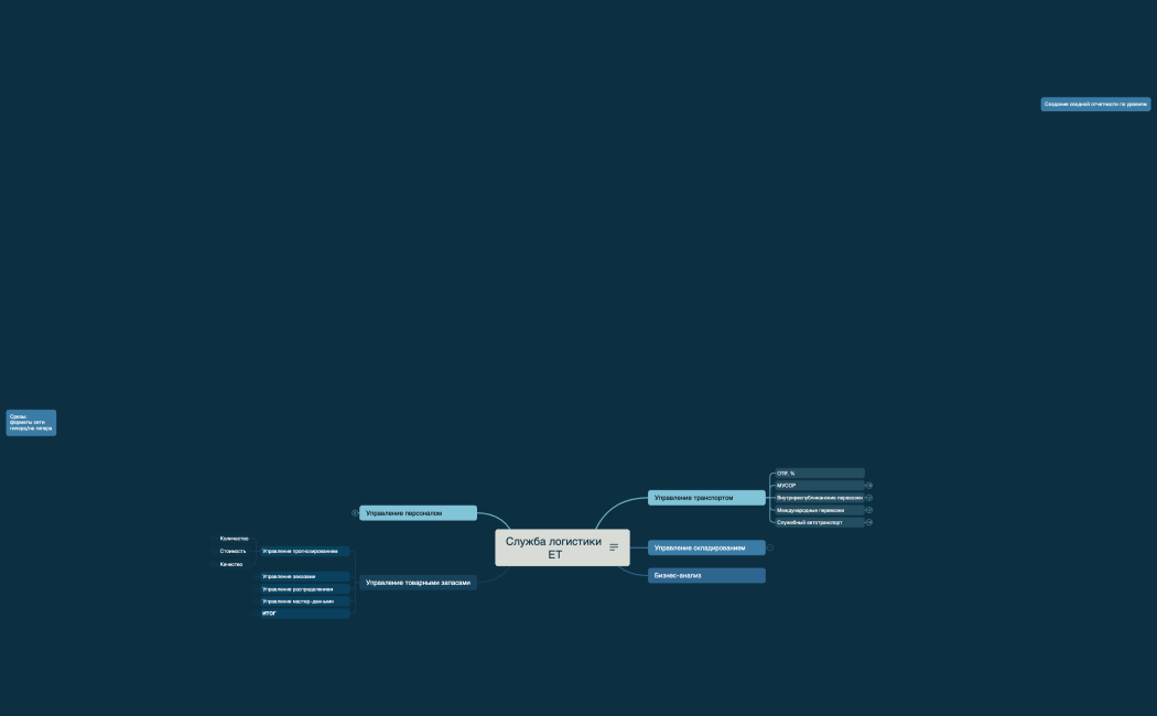 Служба логистики ЕТ
