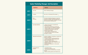 Marketing Manager Job Description