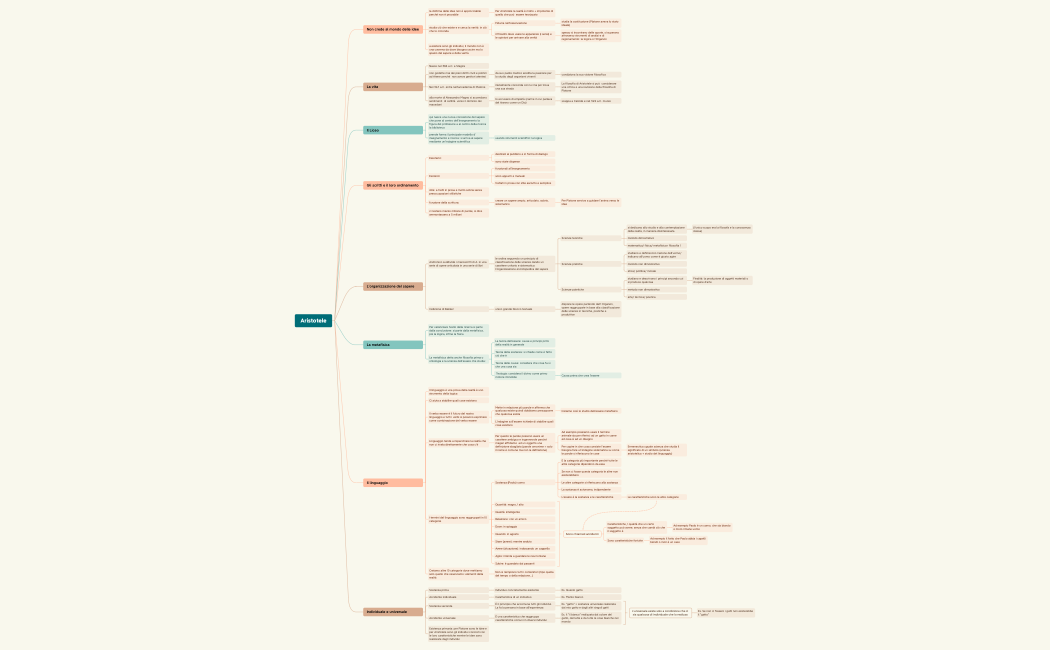 Aristotele.xmind