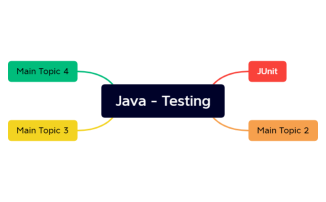 Java - Testing.xmind