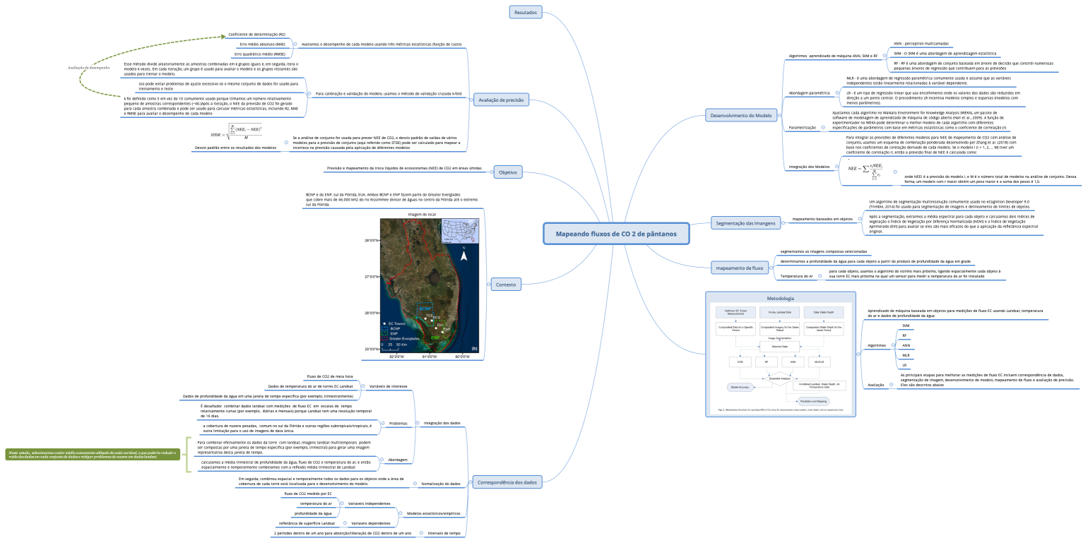 Mapeando fluxos de CO 2 de pântanos